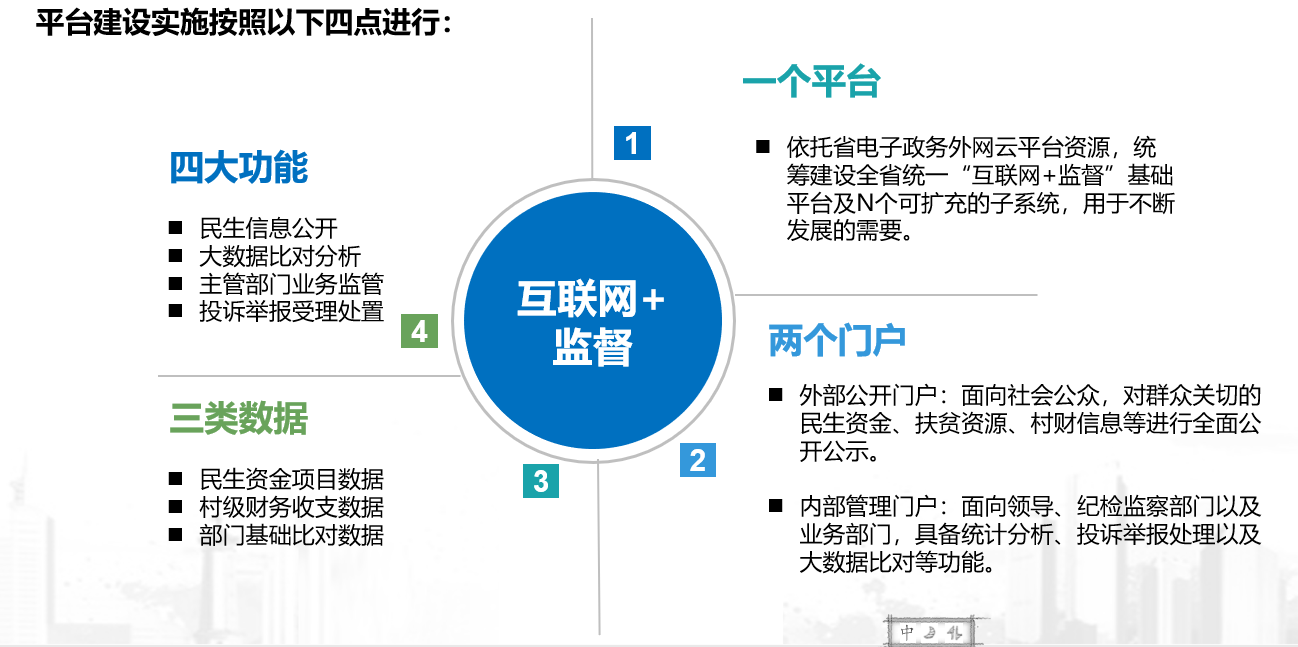 监督02.png 监督02.png