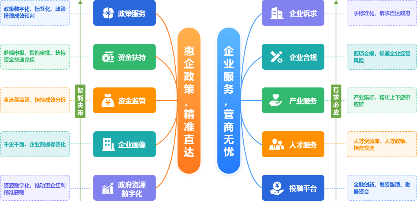 架构.png 架构.png