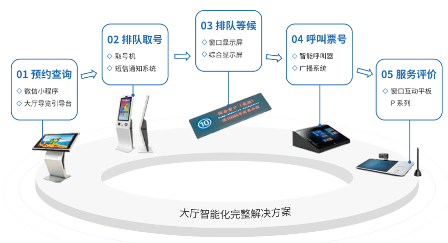 大厅智能化完整解决方案.png 大厅智能化完整解决方案.png